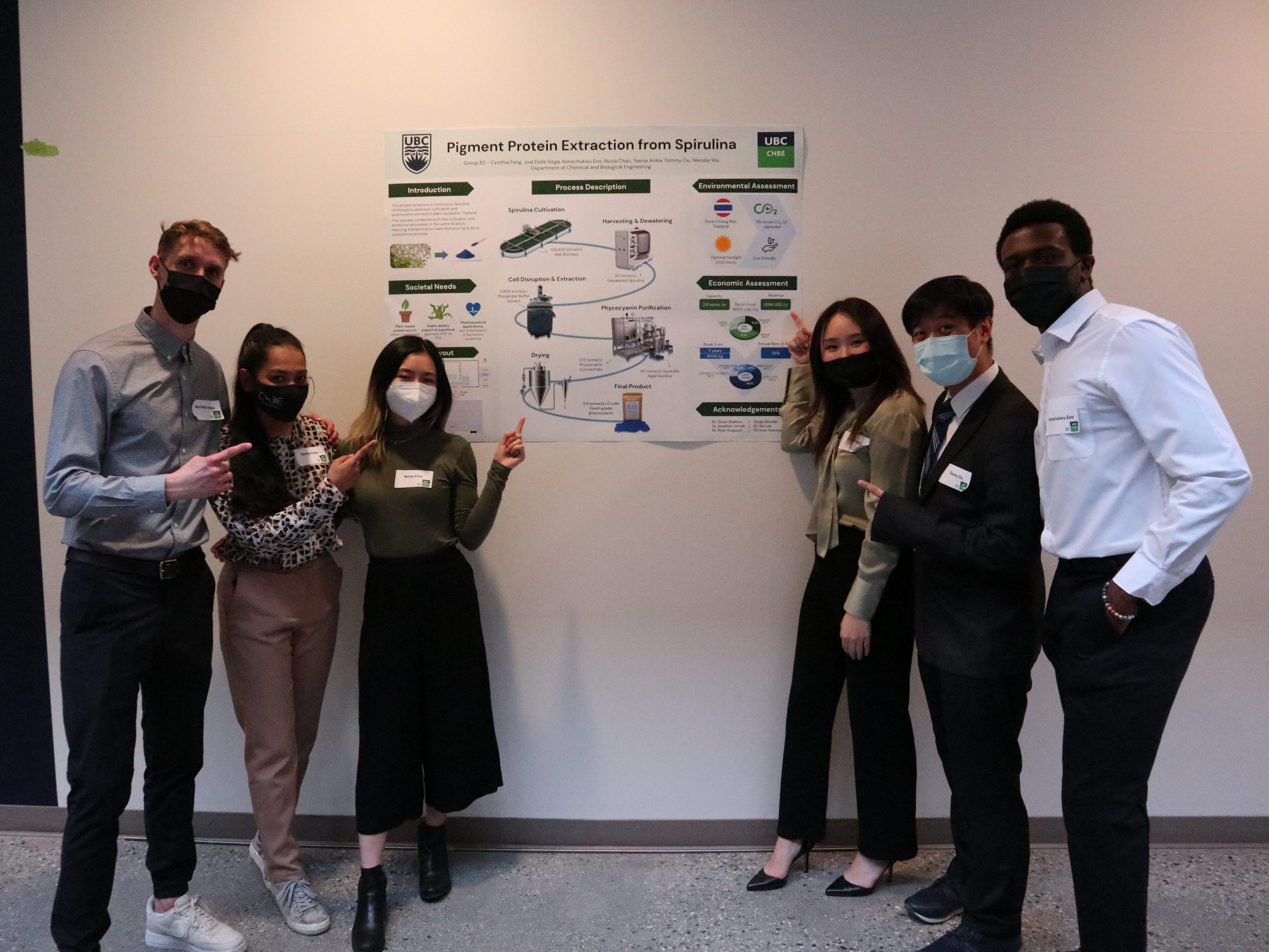 Image of group B2 pointing to poster. 6 people in photo